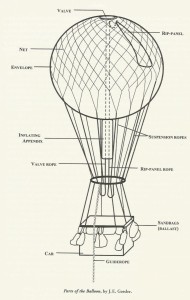 Balloon Scamatic