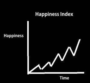 Happiness Index